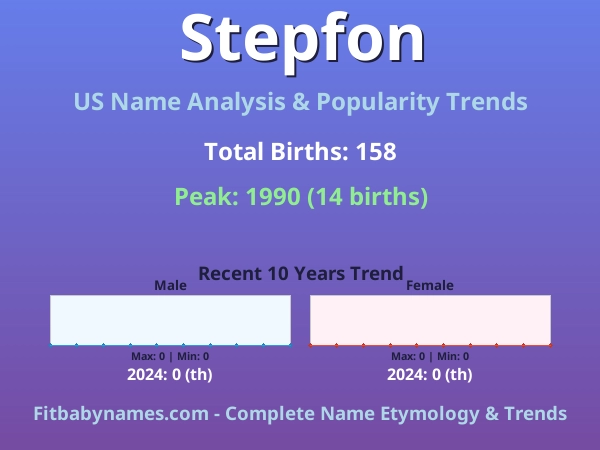 Infographic: Stepfon name meaning, origin, and popularity trends in the United States (US baby name analysis chart)