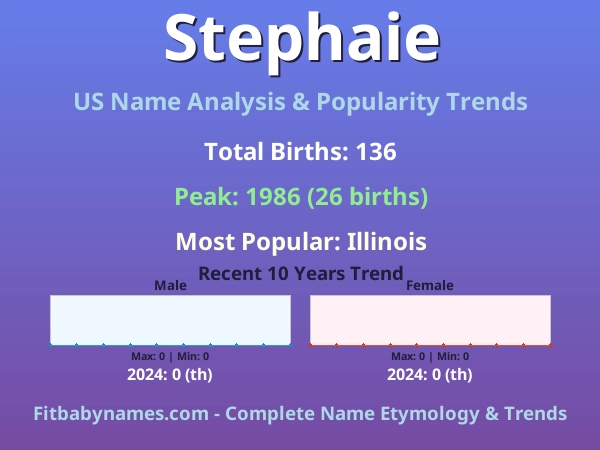Infographic: Stephaie name meaning, origin, and popularity trends in the United States (US baby name analysis chart)