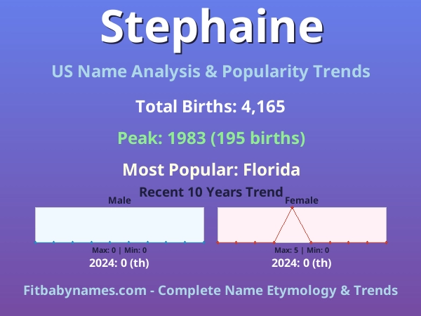 Infographic: Stephaine name meaning, origin, and popularity trends in the United States (US baby name analysis chart)