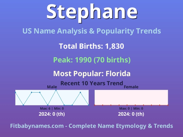 Infographic: Stephane name meaning, origin, and popularity trends in the United States (US baby name analysis chart)