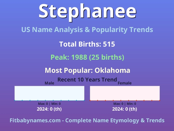 Infographic: Stephanee name meaning, origin, and popularity trends in the United States (US baby name analysis chart)