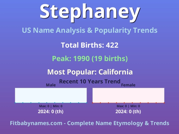 Infographic: Stephaney name meaning, origin, and popularity trends in the United States (US baby name analysis chart)
