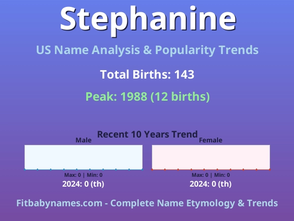 Infographic: Stephanine name meaning, origin, and popularity trends in the United States (US baby name analysis chart)