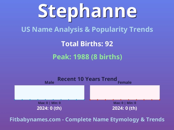 Infographic: Stephanne name meaning, origin, and popularity trends in the United States (US baby name analysis chart)