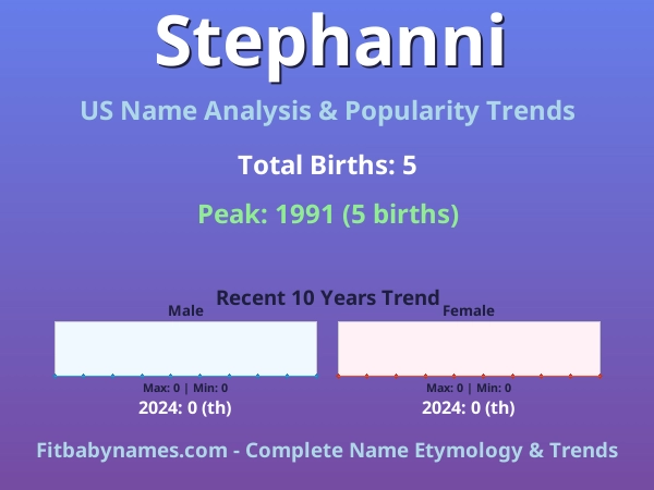 Infographic: Stephanni name meaning, origin, and popularity trends in the United States (US baby name analysis chart)
