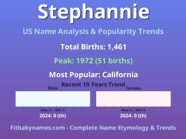 Infographic: Stephannie name meaning, origin, and popularity trends in the United States (US baby name analysis chart)