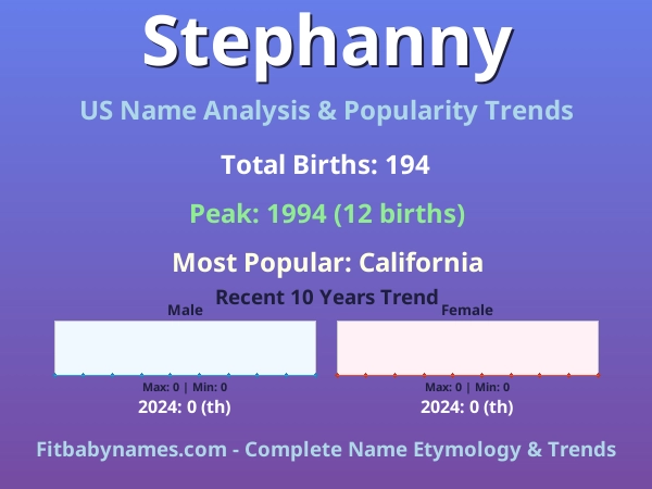 Infographic: Stephanny name meaning, origin, and popularity trends in the United States (US baby name analysis chart)