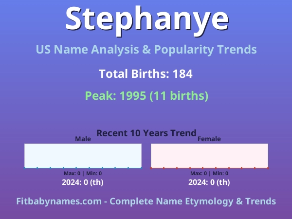 Infographic: Stephanye name meaning, origin, and popularity trends in the United States (US baby name analysis chart)