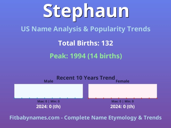 Infographic: Stephaun name meaning, origin, and popularity trends in the United States (US baby name analysis chart)