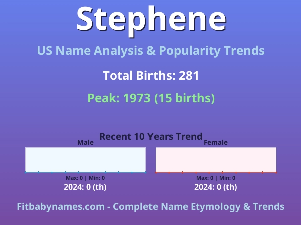 Infographic: Stephene name meaning, origin, and popularity trends in the United States (US baby name analysis chart)