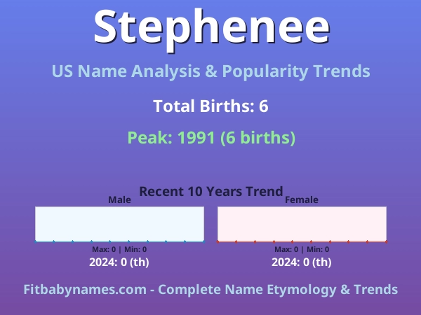 Infographic: Stephenee name meaning, origin, and popularity trends in the United States (US baby name analysis chart)