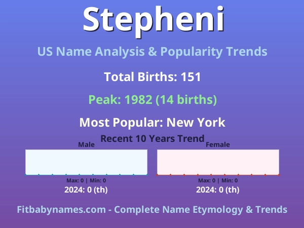 Infographic: Stepheni name meaning, origin, and popularity trends in the United States (US baby name analysis chart)