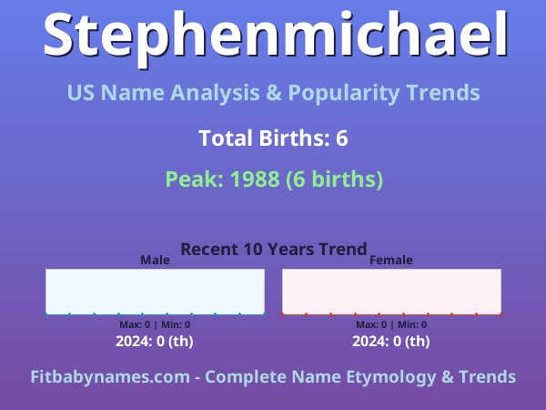 Infographic: Stephenmichael name meaning, origin, and popularity trends in the United States (US baby name analysis chart)