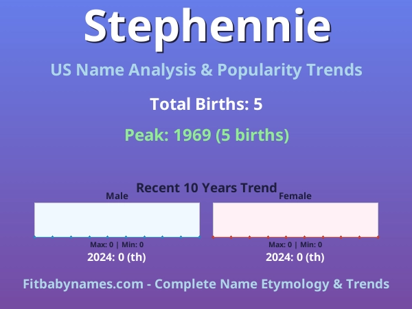 Infographic: Stephennie name meaning, origin, and popularity trends in the United States (US baby name analysis chart)