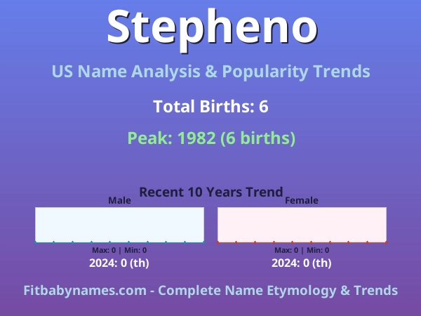 Infographic: Stepheno name meaning, origin, and popularity trends in the United States (US baby name analysis chart)