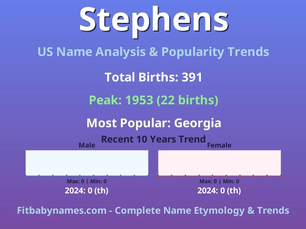 Infographic: Stephens name meaning, origin, and popularity trends in the United States (US baby name analysis chart)