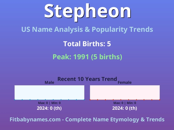 Infographic: Stepheon name meaning, origin, and popularity trends in the United States (US baby name analysis chart)