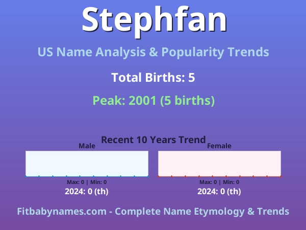 Infographic: Stephfan name meaning, origin, and popularity trends in the United States (US baby name analysis chart)