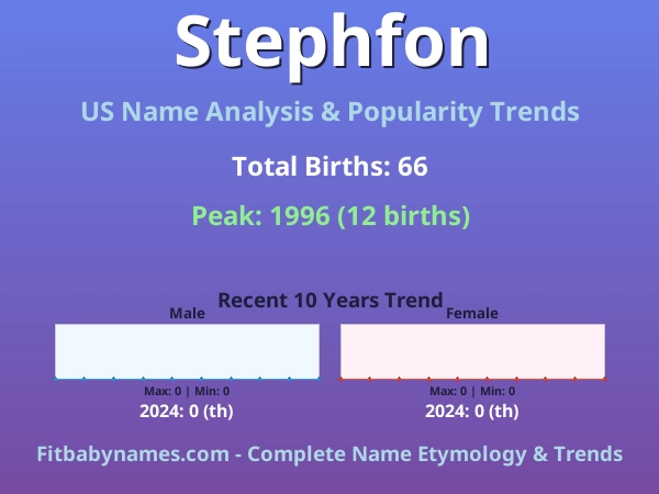 Infographic: Stephfon name meaning, origin, and popularity trends in the United States (US baby name analysis chart)