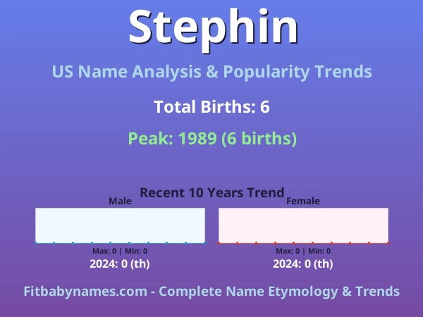 Infographic: Stephin name meaning, origin, and popularity trends in the United States (US baby name analysis chart)