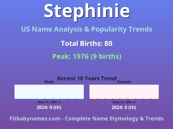 Infographic: Stephinie name meaning, origin, and popularity trends in the United States (US baby name analysis chart)