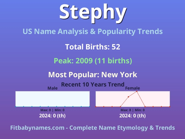 Infographic: Stephy name meaning, origin, and popularity trends in the United States (US baby name analysis chart)