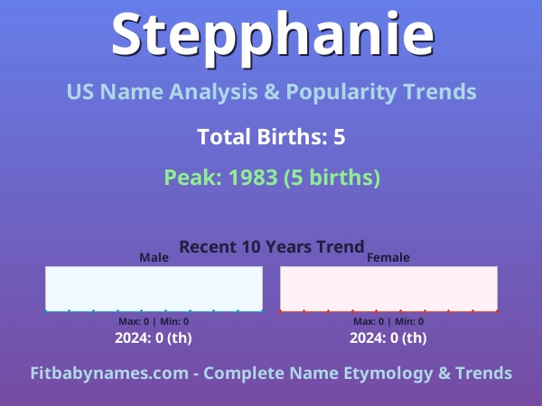 Infographic: Stepphanie name meaning, origin, and popularity trends in the United States (US baby name analysis chart)