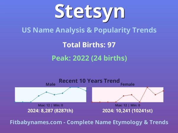 Infographic: Stetsyn name meaning, origin, and popularity trends in the United States (US baby name analysis chart)