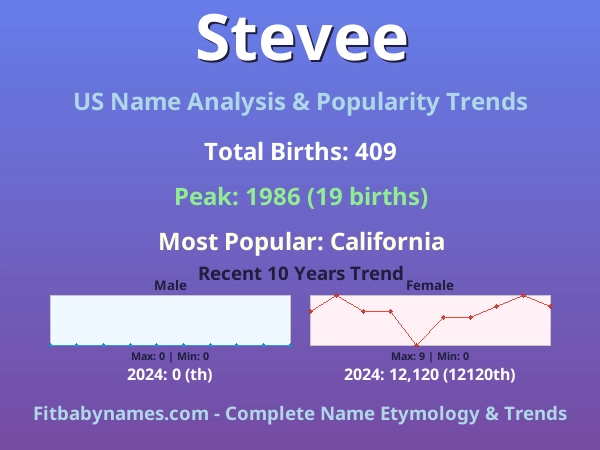 Infographic: Stevee name meaning, origin, and popularity trends in the United States (US baby name analysis chart)