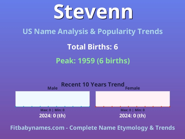 Infographic: Stevenn name meaning, origin, and popularity trends in the United States (US baby name analysis chart)