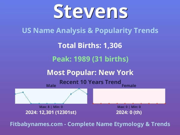 Infographic: Stevens name meaning, origin, and popularity trends in the United States (US baby name analysis chart)