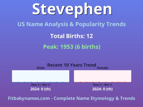 Infographic: Stevephen name meaning, origin, and popularity trends in the United States (US baby name analysis chart)