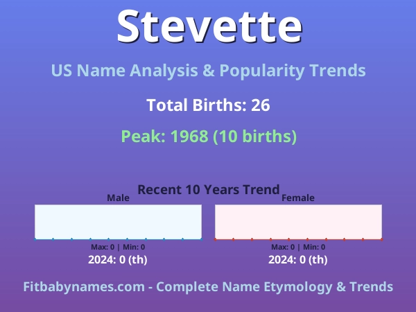 Infographic: Stevette name meaning, origin, and popularity trends in the United States (US baby name analysis chart)