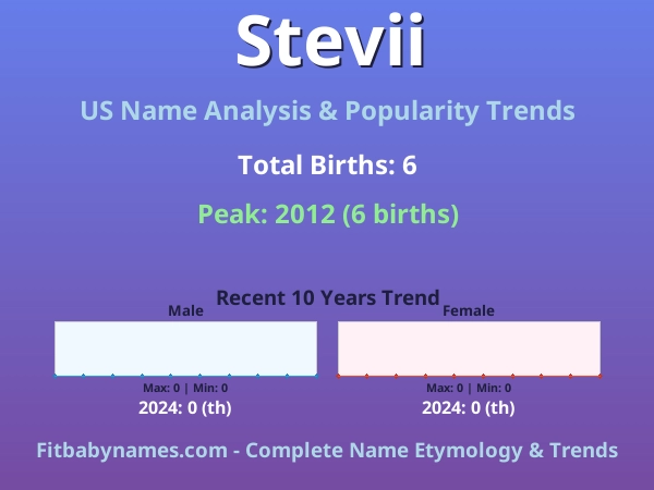 Infographic: Stevii name meaning, origin, and popularity trends in the United States (US baby name analysis chart)