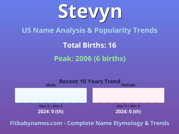 Infographic: Stevyn name meaning, origin, and popularity trends in the United States (US baby name analysis chart)