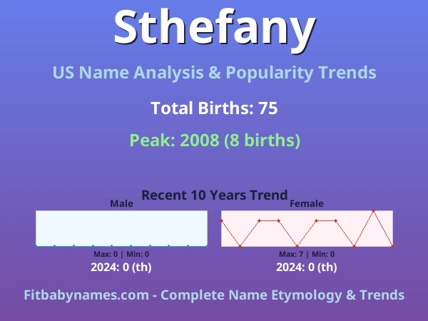 Infographic: Sthefany name meaning, origin, and popularity trends in the United States (US baby name analysis chart)