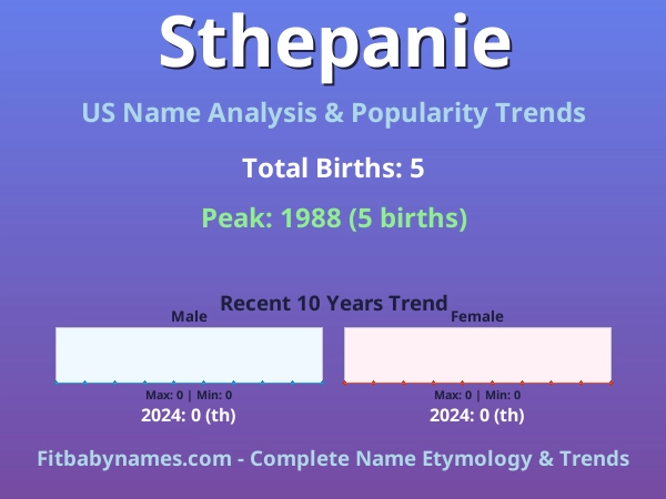 Infographic: Sthepanie name meaning, origin, and popularity trends in the United States (US baby name analysis chart)