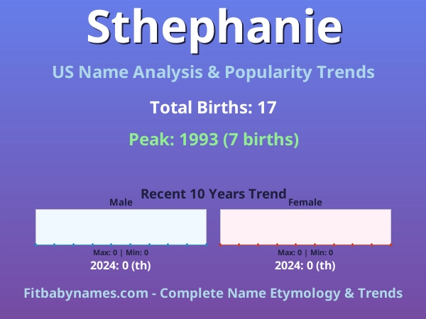 Infographic: Sthephanie name meaning, origin, and popularity trends in the United States (US baby name analysis chart)