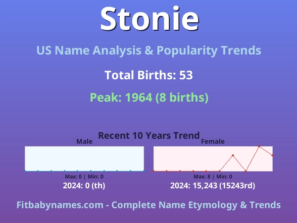 Infographic: Stonie name meaning, origin, and popularity trends in the United States (US baby name analysis chart)