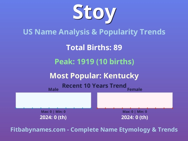 Infographic: Stoy name meaning, origin, and popularity trends in the United States (US baby name analysis chart)