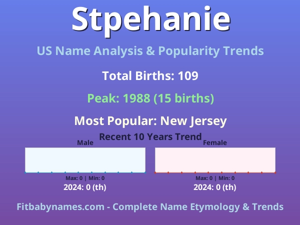 Infographic: Stpehanie name meaning, origin, and popularity trends in the United States (US baby name analysis chart)