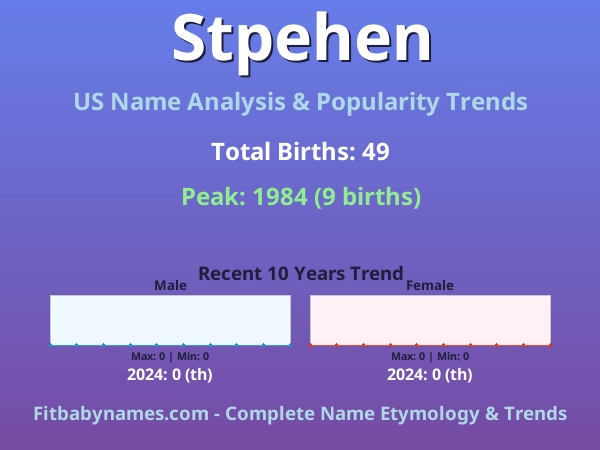 Infographic: Stpehen name meaning, origin, and popularity trends in the United States (US baby name analysis chart)