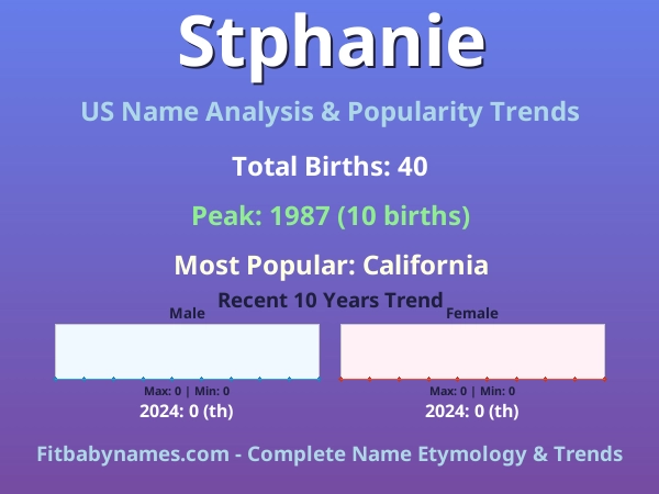 Infographic: Stphanie name meaning, origin, and popularity trends in the United States (US baby name analysis chart)