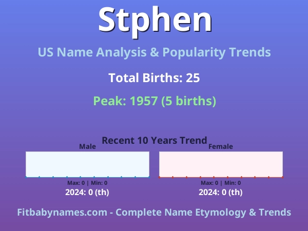 Infographic: Stphen name meaning, origin, and popularity trends in the United States (US baby name analysis chart)