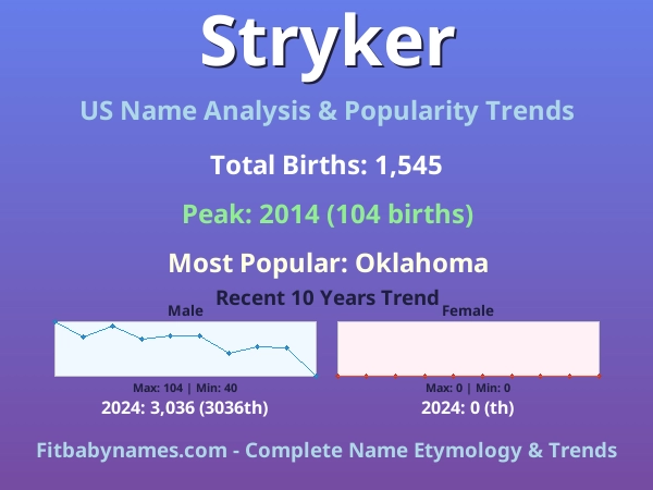 Infographic: Stryker name meaning, origin, and popularity trends in the United States (US baby name analysis chart)
