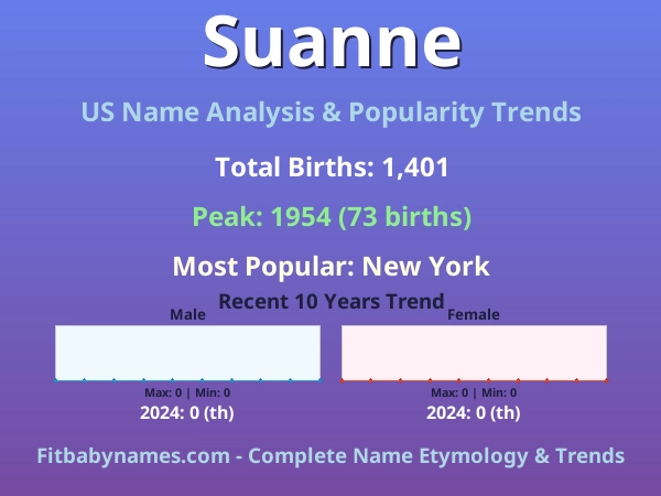 Infographic: Suanne name meaning, origin, and popularity trends in the United States (US baby name analysis chart)