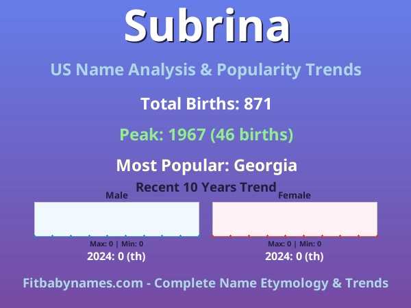 Infographic: Subrina name meaning, origin, and popularity trends in the United States (US baby name analysis chart)