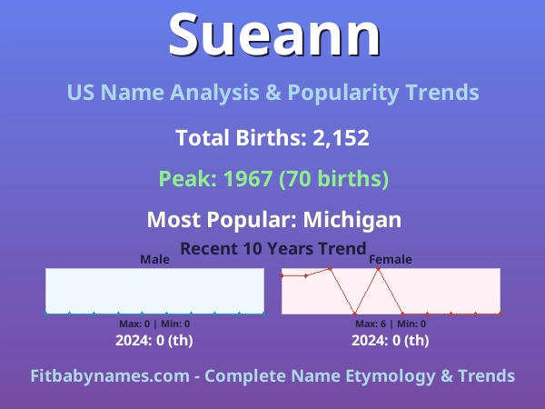 Infographic: Sueann name meaning, origin, and popularity trends in the United States (US baby name analysis chart)