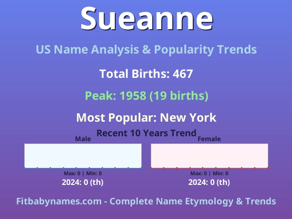 Infographic: Sueanne name meaning, origin, and popularity trends in the United States (US baby name analysis chart)
