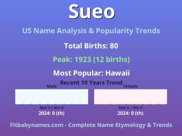 Infographic: Sueo name meaning, origin, and popularity trends in the United States (US baby name analysis chart)